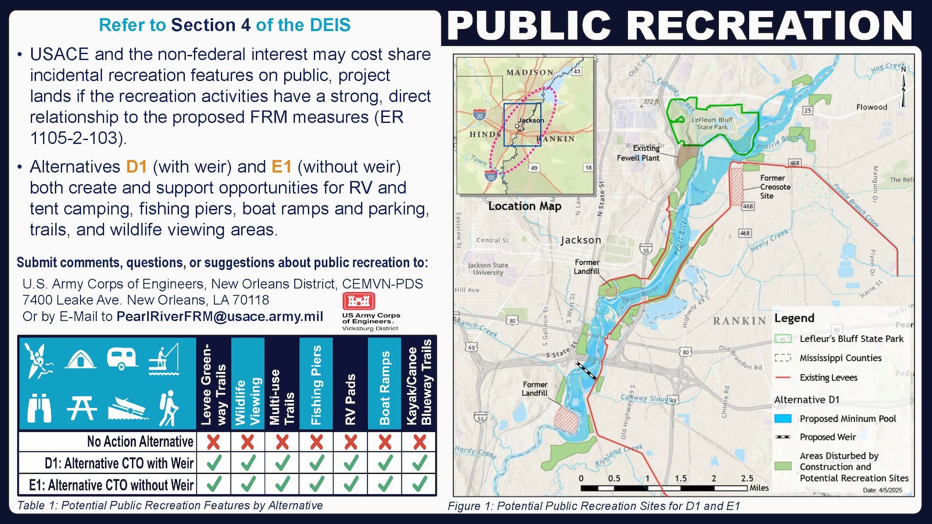 Pearl River FRM Public Meeting Display Boards