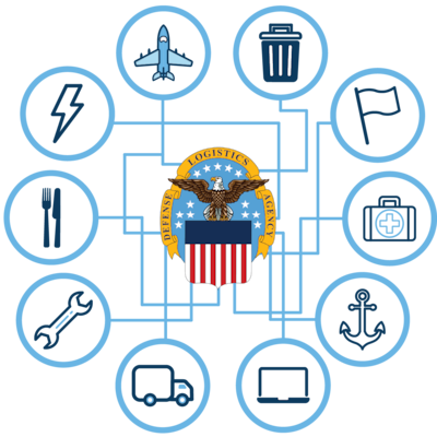 Emblem for the Supplier Pathway Initiative with DLA logo connecting to 10 icons representing function of various supply chains at DLA