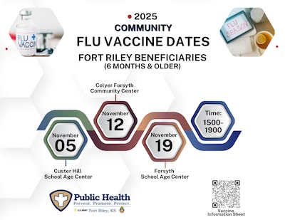 Flu Vaccine Dates