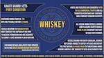 The Coast Guard Captain of the Port sets Port Condition Whiskey of all seaports in Puerto and the U.S. Virgin Islands Aug. 13, 2025. Please visit Coast Guard Navigation Center for specific information regarding your port. (U.S. Coast Guard graphic)