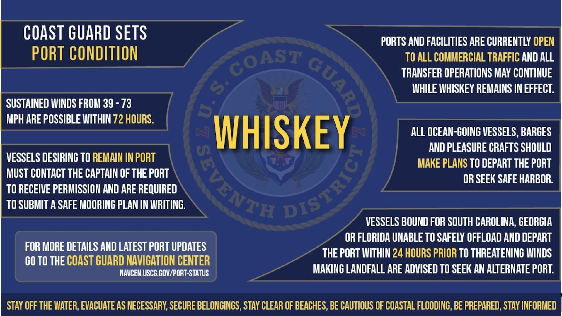 The Coast Guard Captain of the Port sets Port Condition Whiskey of all seaports in Puerto and the U.S. Virgin Islands Aug. 13, 2025. Please visit Coast Guard Navigation Center for specific information regarding your port. (U.S. Coast Guard graphic)