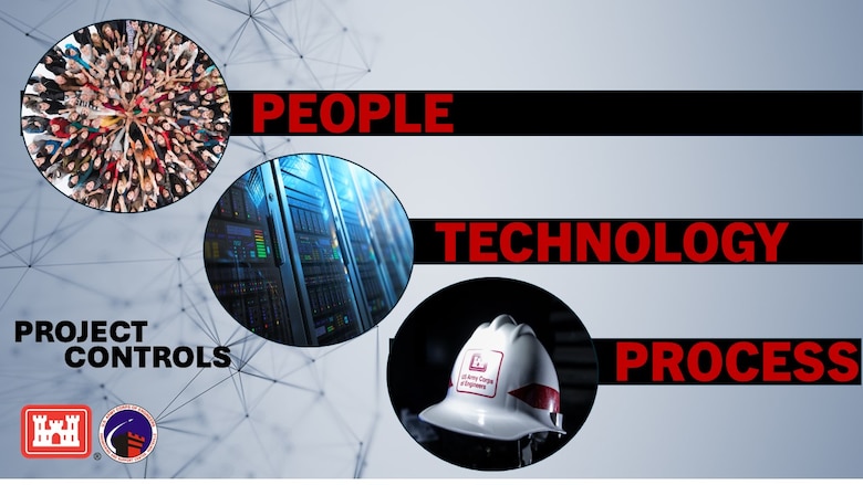Project Controll graphic featuring icons for People, Technology and Process.