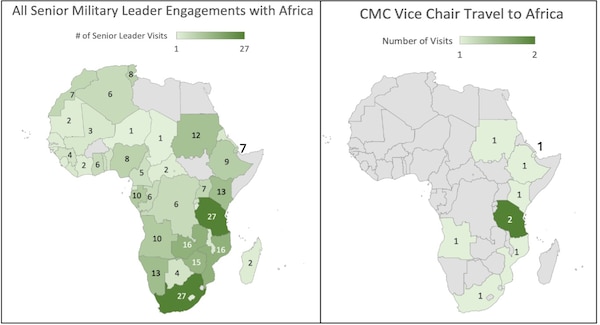 Two figures. Figure 1 (left): All Military Leader Engagements with Africa.  Figure 2 (right): CMC Vice Chair travel to Africa.