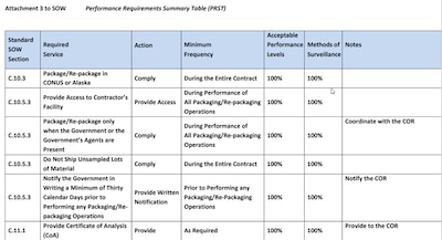 Example of DLA Strategic Materials Requirements page attached to a solicitation.