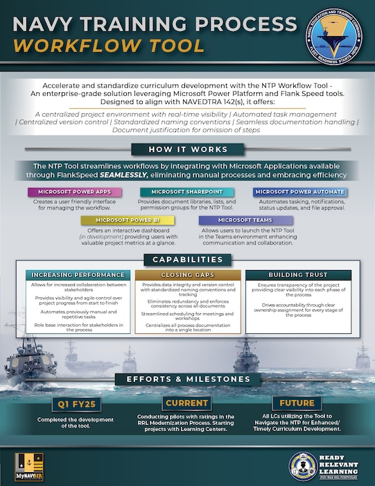 Navy Training Process