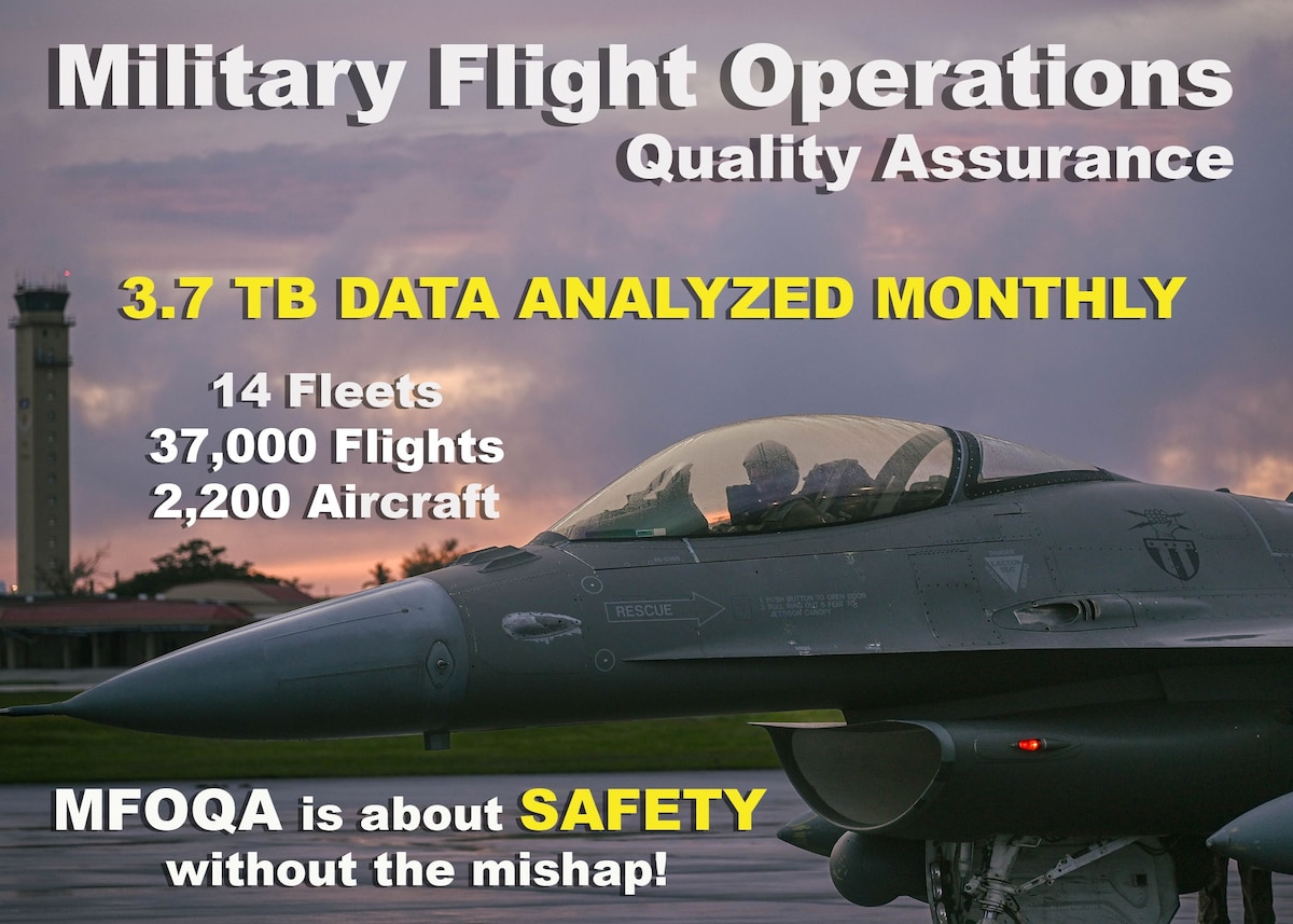 Military Flight Operations Quality Assurance. 3.7 terabytes of data is collected and analyzed by the MFOQA team monthly across 14 aircraft fleets, 2,200 aircraft, and more than 37,000 flights.