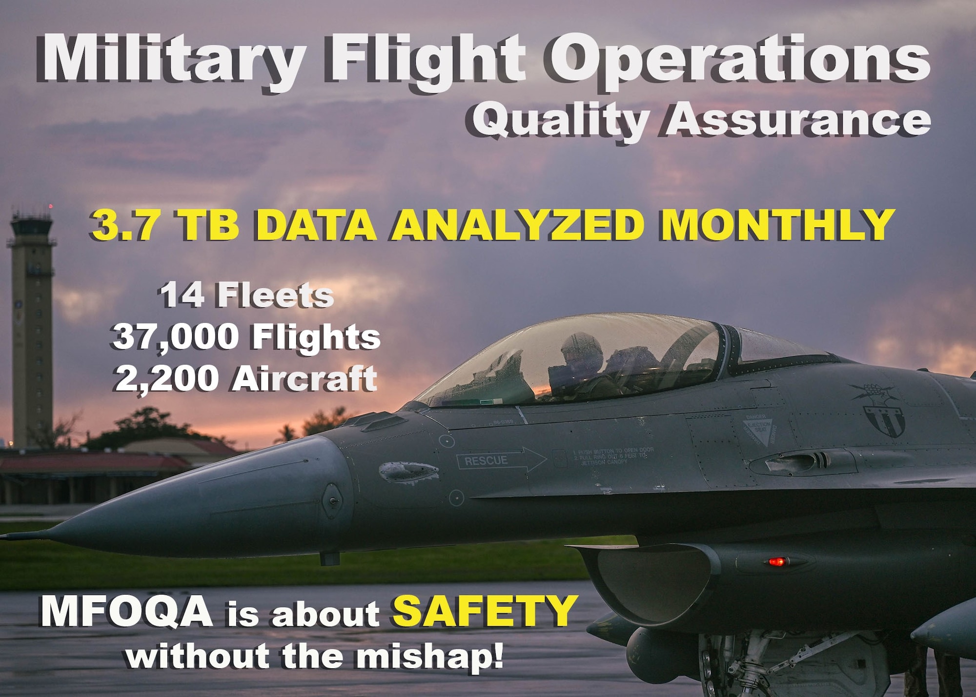Military Flight Operations Quality Assurance. 3.7 terabytes of data is collected and analyzed by the MFOQA team monthly across 14 aircraft fleets, 2,200 aircraft, and more than 37,000 flights.