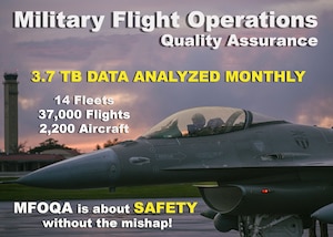 Military Flight Operations Quality Assurance. 3.7 terabytes of data is collected and analyzed by the MFOQA team monthly across 14 aircraft fleets, 2,200 aircraft, and more than 37,000 flights.