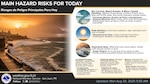 National Weather Service, San Juan, Puerto Rico main hazards risks graphic for Puerto Rico and the U.S. Virgin Islands Aug. 25, 2025. (Courtesy graphic)