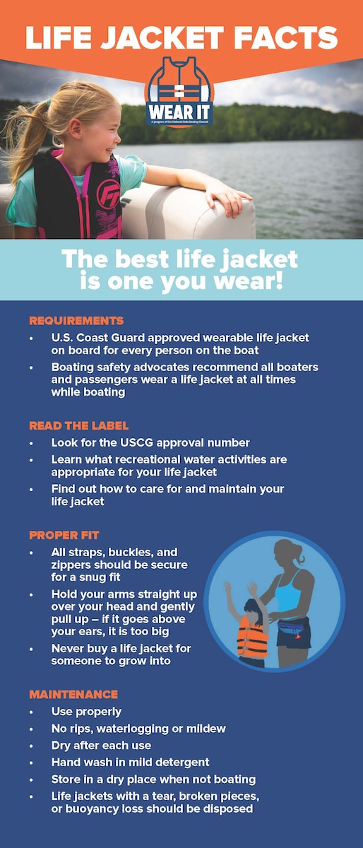 Arnold Air Force Base Fire and Emergency Services is offering tips for a safer Labor Day weekend. In the event of cooperative weather, many may take advantage of the holiday break by spending some time on the water. The consensus among safety officials is that each person in the vessel has a life jacket, and it is suggested these lifesaving devices be worn at all times while on the boat. (National Safe Boating Council graphic)