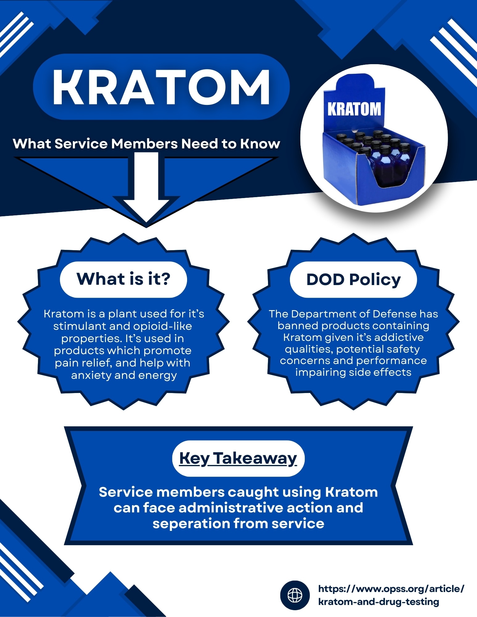 an Info graphic explains what Kratom is