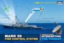 The Navy’s Aegis-equipped fleet must detect, track and eliminate threats with pinpoint precision. The Mark 99 Fire Control System is central to this capability, providing the last, vital link in the defensive chain. (U.S. Navy illustration by Dorina Watermolen)