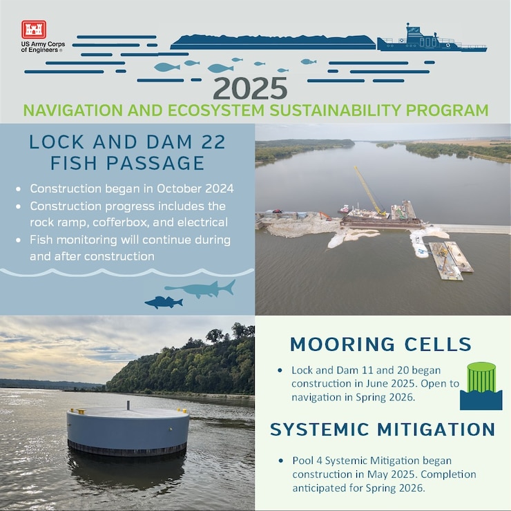 NESP FY25 Accomplishments