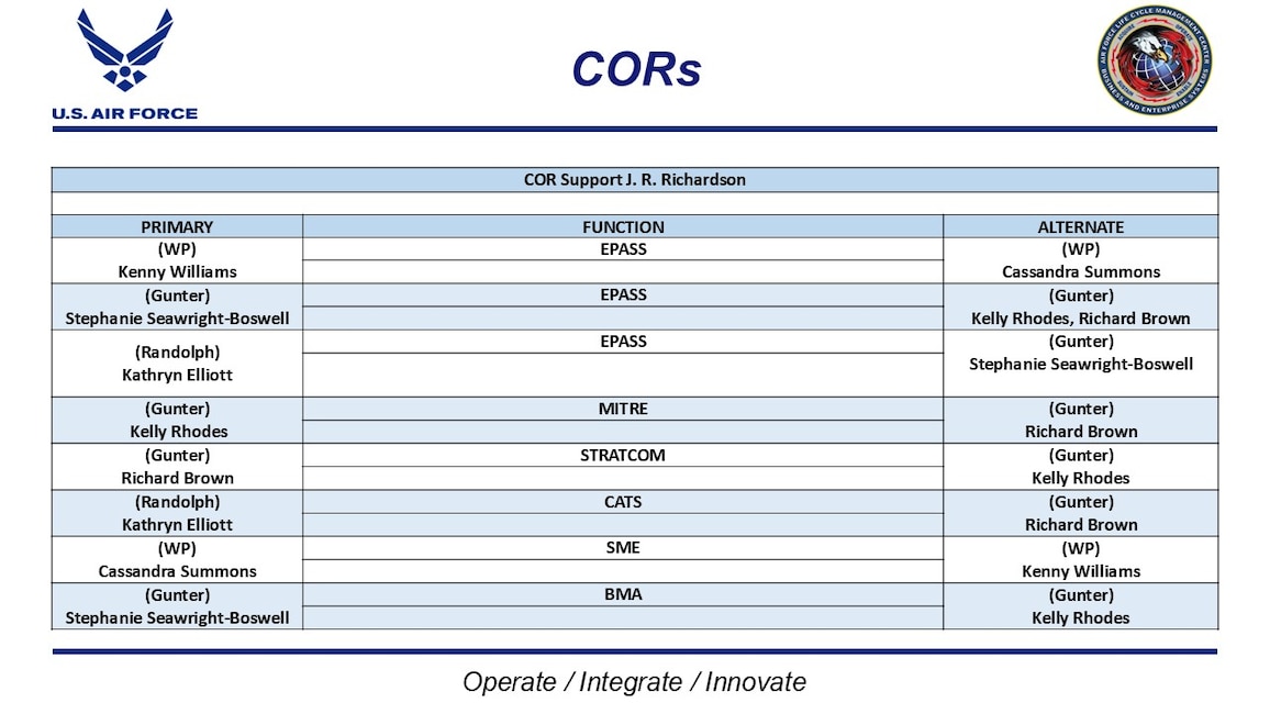 GBC - CORs - December 2025 - POC List