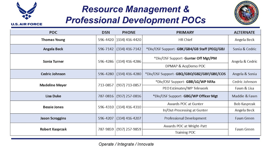 GBC - Resource Management & Professional Development - December 2025 - POC List