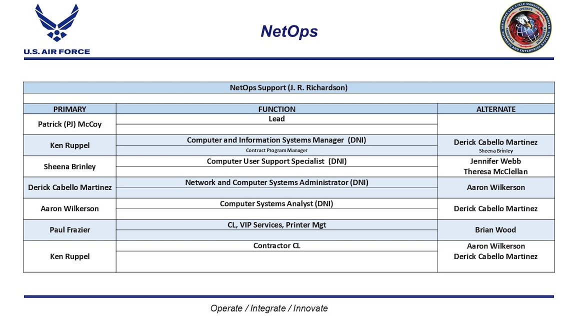 GBC - NetOps - December 2025 - POC List