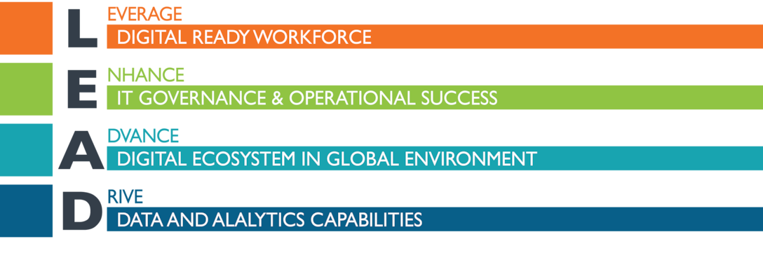 The "LEAD" acronym is spelled out with the leading letters for the words "leverage," "enhance," "advance," and "drive"