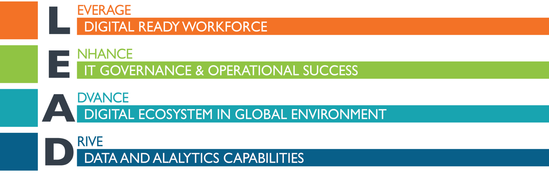 The "LEAD" acronym is spelled out with the leading letters for the words "leverage," "enhance," "advance," and "drive"