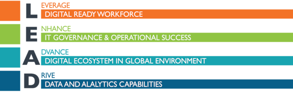 The "LEAD" acronym is spelled out with the leading letters for the words "leverage," "enhance," "advance," and "drive"