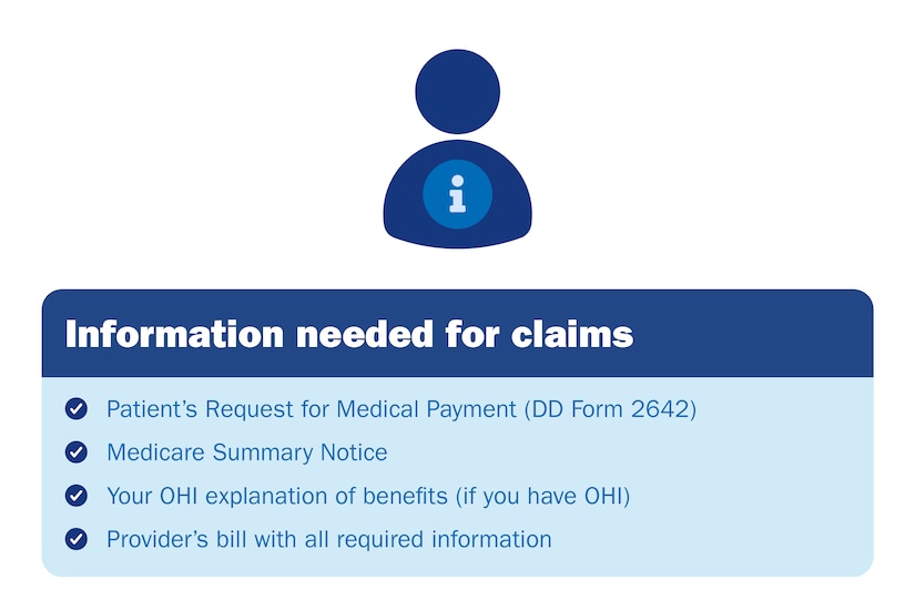Information needed for claims