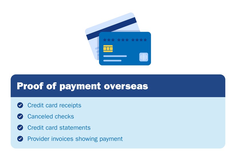 Credit card graphics; Proof of payment overseas