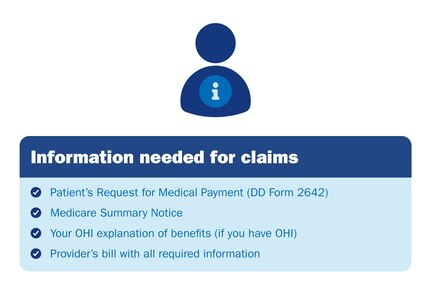 Information needed for claims