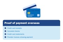 Credit card graphics; Proof of payment overseas