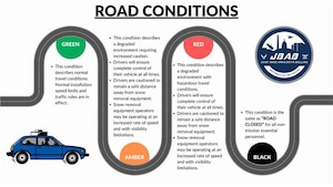 This infographic highlights and defines different road condition statuses on Joint Base Anacostia-Bolling, Washington, D.C., Dec. 5, 2025. (U.S. Air Force graphic by Brandon Schneider)