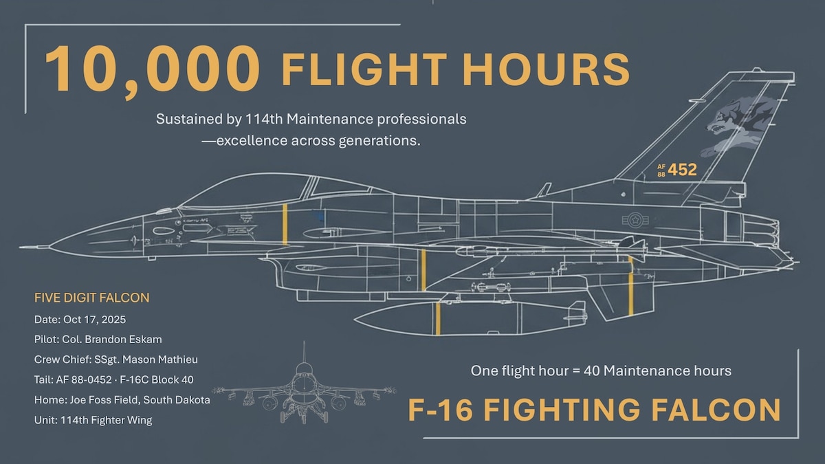 A graphic illustration highlights the 114th Fighter Wing’s F-16 Fighting Falcon reaching the 10,000-flight-hour milestone at Joe Foss Field, South Dakota, Oct. 17, 2025.