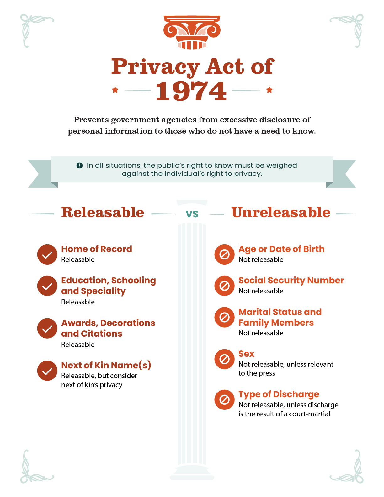 What You Need to Know About FOIA and the Privacy Act > DINFOS Pavilion ...