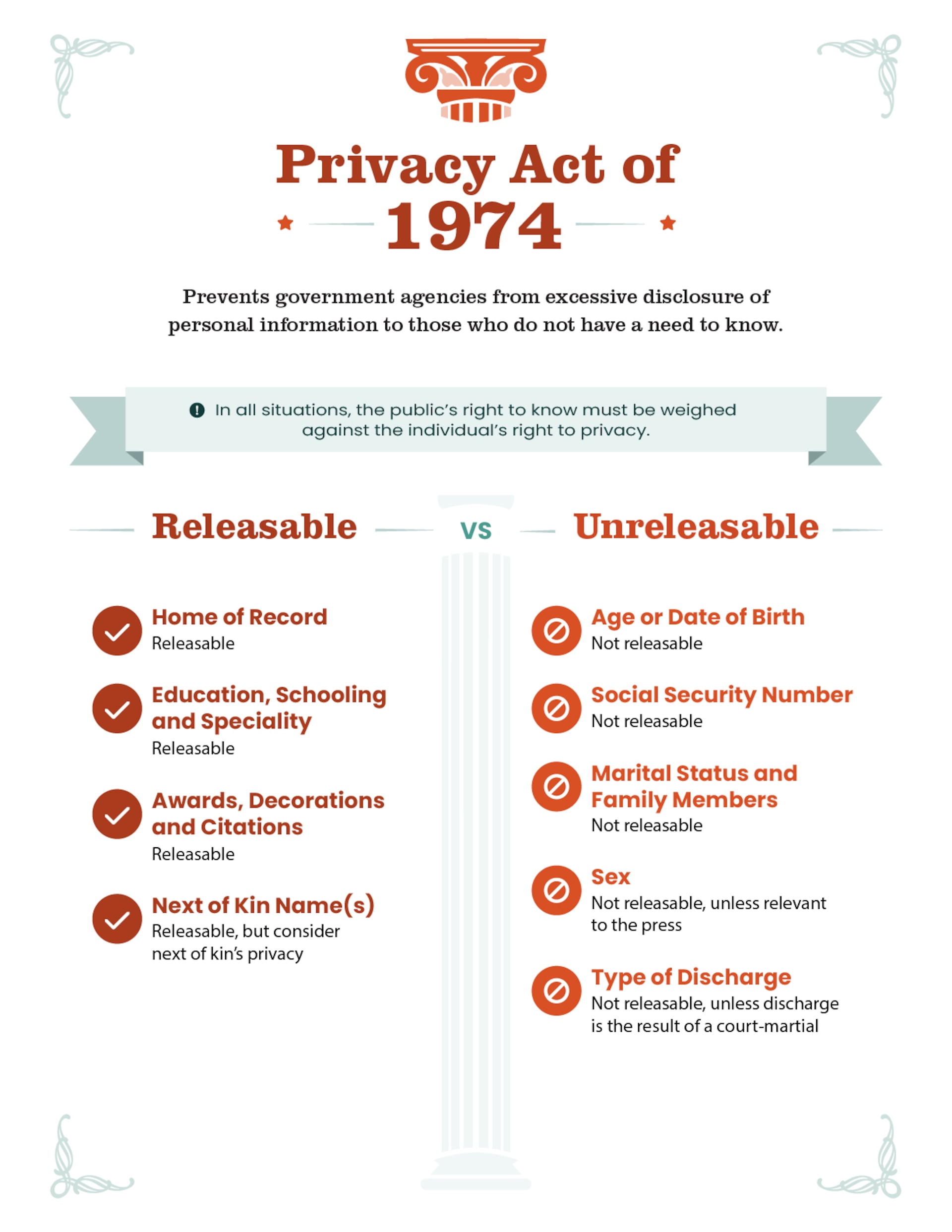 The Privacy Act of 1974 allows citizens to review records kept about them by the government and prevents government agencies from excessively disclosing personal information.