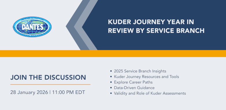 Kuder Journey Year in Review by Service Branch