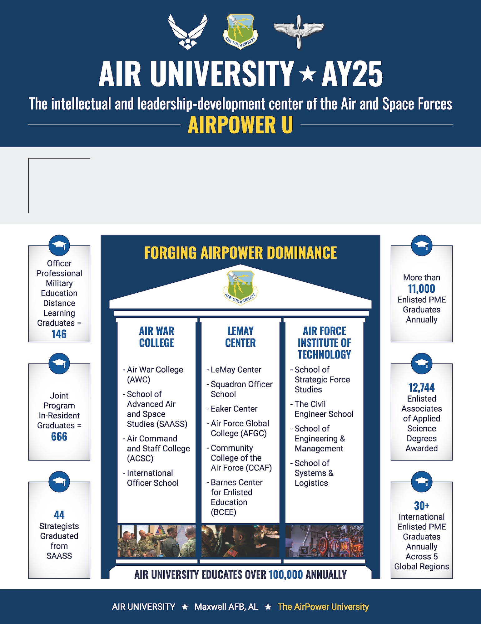 Air University AY 25 Cover