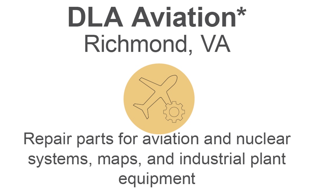 Circle Icon with airplane and gear are surrounded by the DLA Aviation title and description