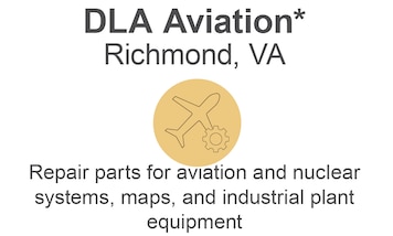 Circle Icon with airplane and gear are surrounded by the DLA Aviation title and description