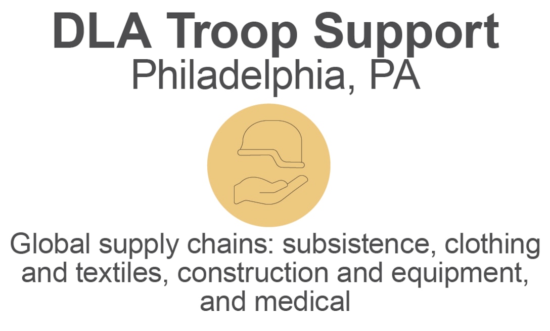 A circle icon with a hand holding a helmet surrounded by the DLA Troop Support title and description