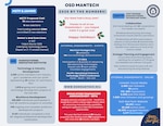 An infographic showing the successes of OSD ManTech in the year 2025, including all program offices within the ManTech enterprise.