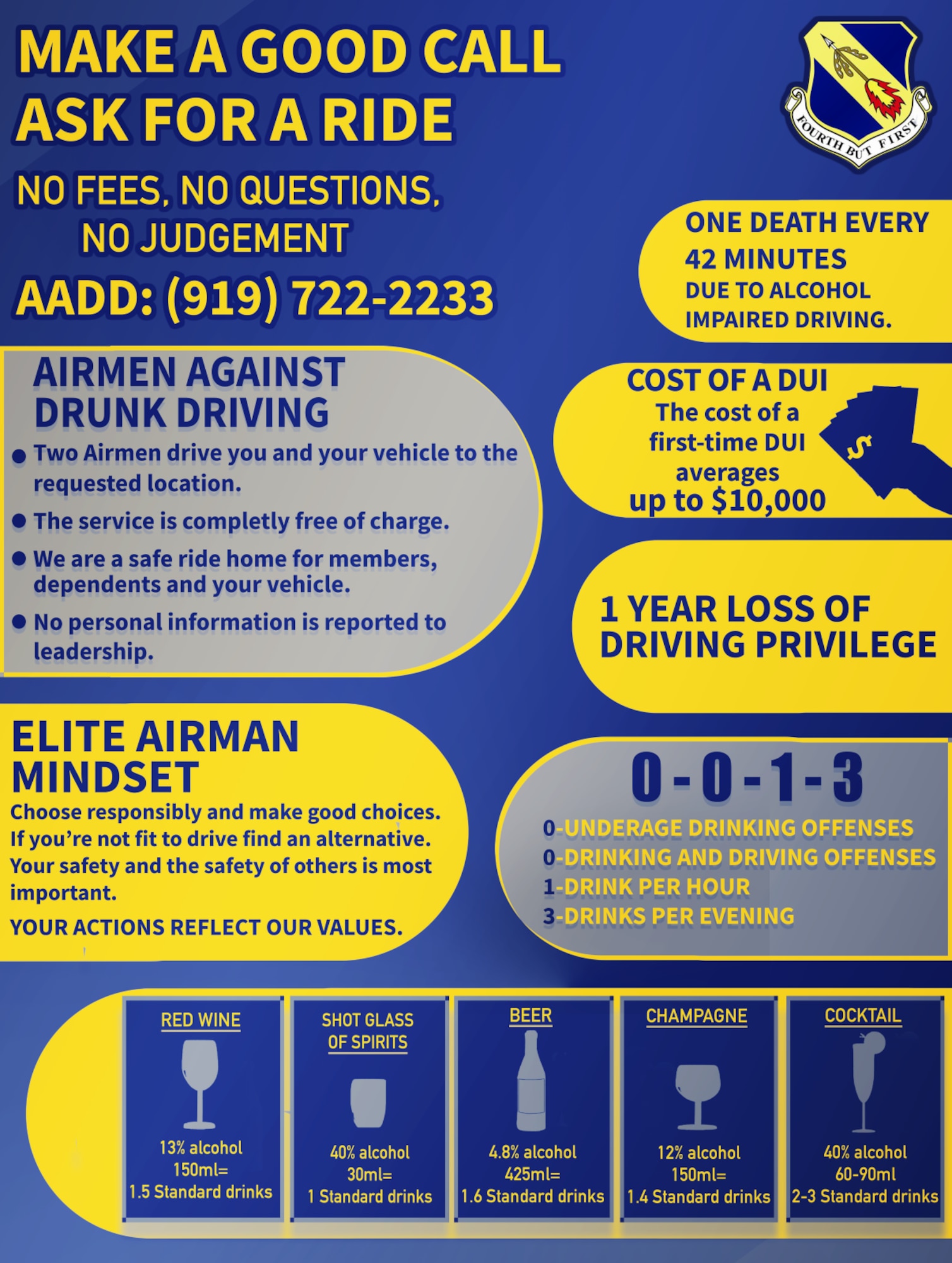 As you ring in the new year, give AADD a ring for a safe ride home! (919) 722-2233
There is one death every 42 munities due to alcohol impaired driving.
Planning a safe ride home is easy, and it's the most important decision you can make before you start drinking.
Let's end 2025 right!