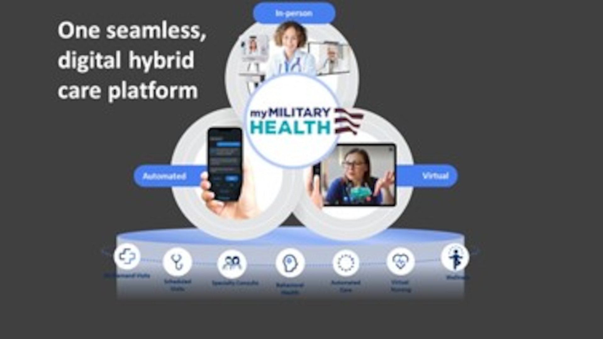 Image of a graphic introducing a new virtual health suite for users