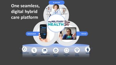 Image of a graphic introducing a new virtual health suite for users