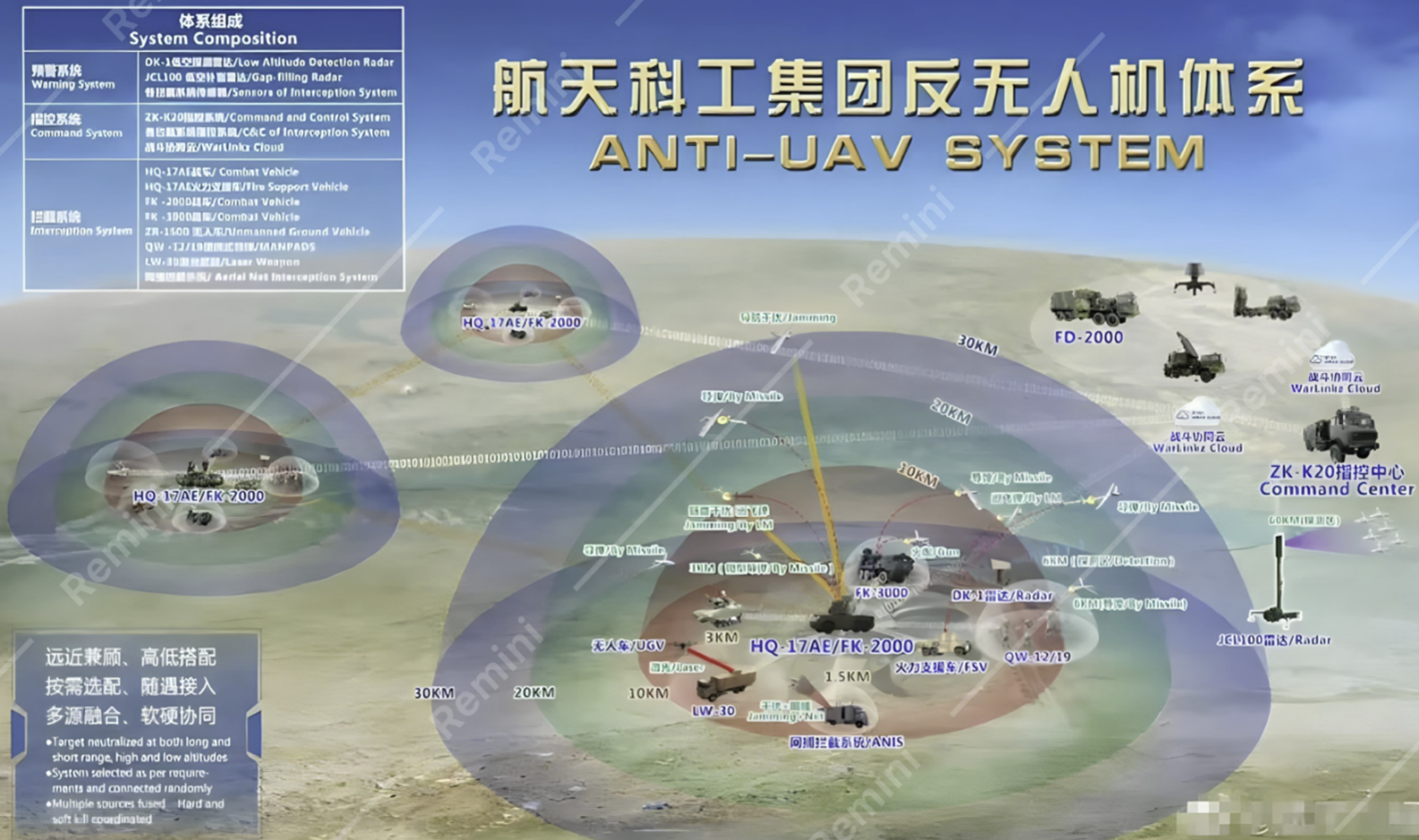 Figure 8. Notional counter-UAS system of systems