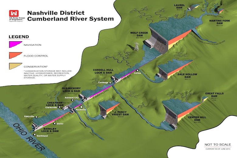 Graphic showing the 10 reservoirs that the U.S. Army Corps of Engineers Nashville District operates along the Cumberland River.