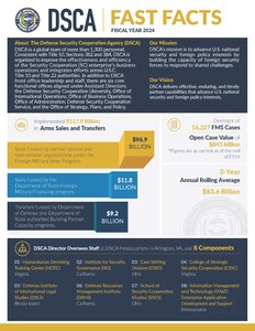 Coversheet for the DSCA Fast Facts - FY24