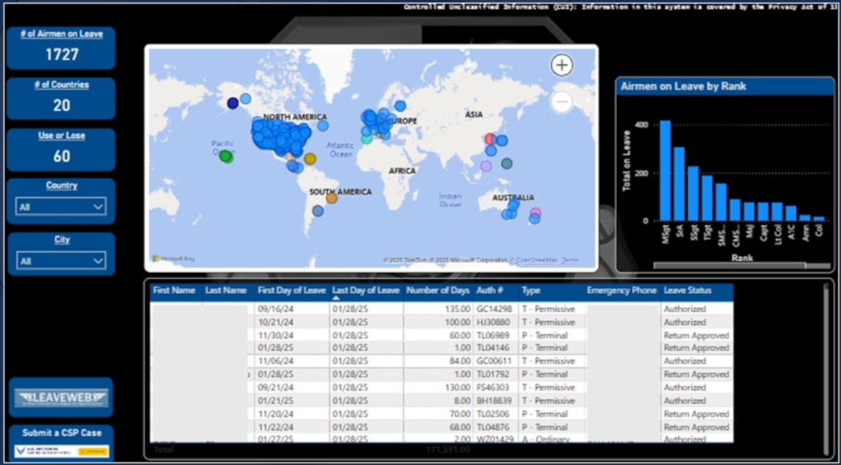 Commander's App dashboard
