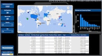 Commander's App dashboard