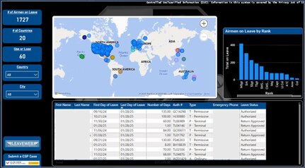 Commander's App dashboard