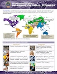 Small Business Distribution flyer stating what Distribution procures, procurement opportunities, spend patterns, contact information, and additional resources.
