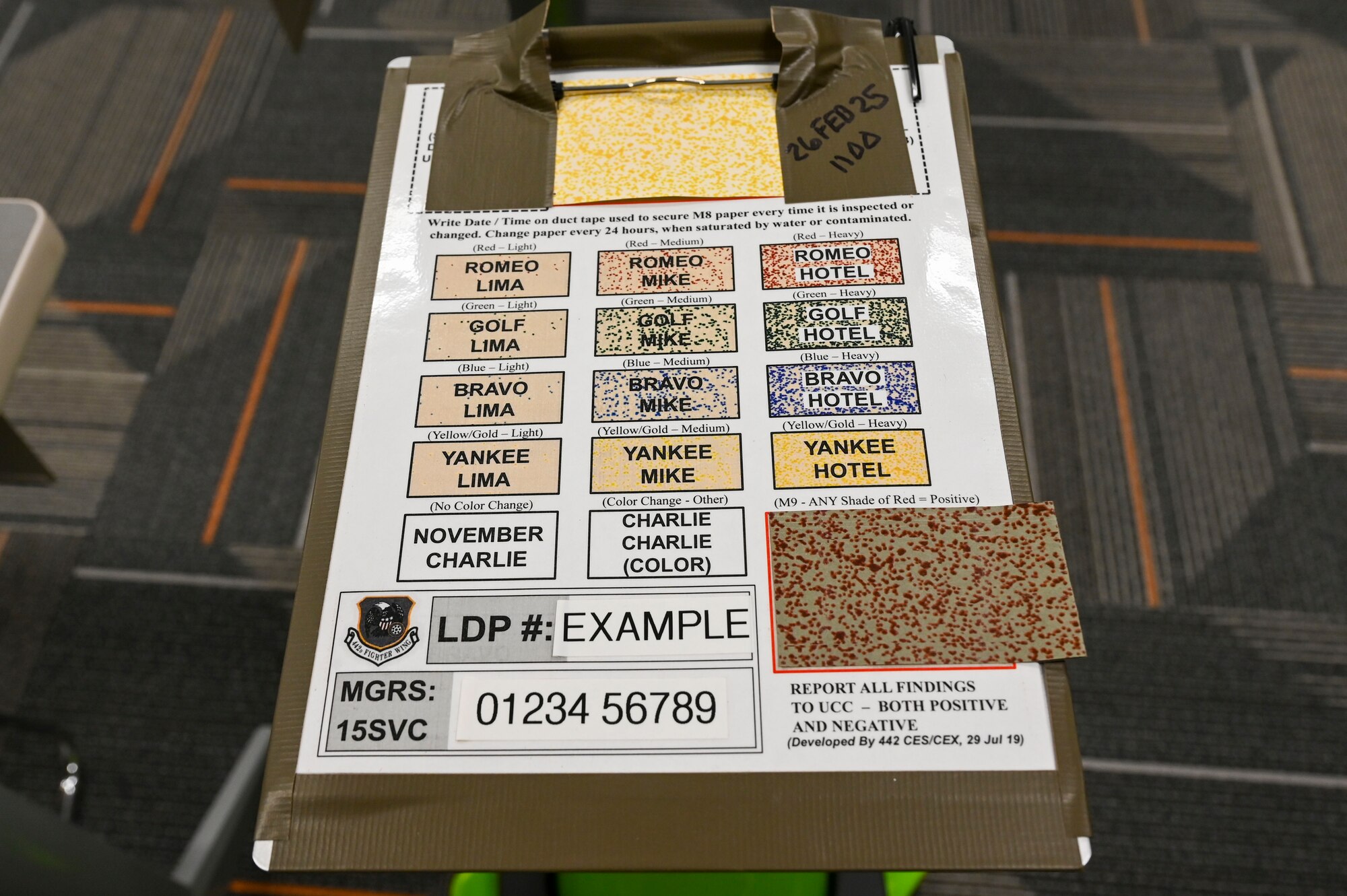 Materials used for chemical detection training