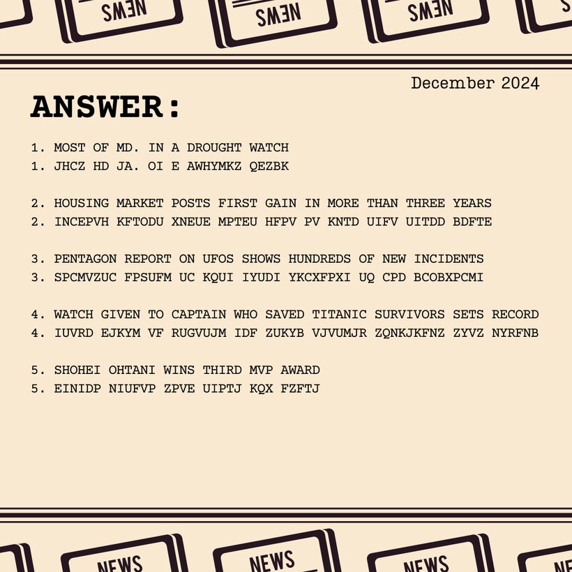 Headline Puzzle: December 2024 Decrypted Headlines
1. MOST OF MD. IN A DROUGHT WATCH
1. JHCZ HD JA. OI E AWHYMKZ QEZBK
 
2. HOUSING MARKET POSTS FIRST GAIN IN MORE THAN THREE YEARS
2. INCEPVH KFTODU XNEUE MPTEU HFPV PV KNTD UIFV UITDD BDFTE
 
3. PENTAGON REPORT ON UFOS SHOWS HUNDREDS OF NEW INCIDENTS
3. SPCMVZUC FPSUFM UC KQUI IYUDI YKCXFPXI UQ CPD BCOBXPCMI
 
4. WATCH GIVEN TO CAPTAIN WHO SAVED TITANIC SURVIVORS SETS RECORD
4. IUVRD EJKYM VF RUGVUJM IDF ZUKYB VJVUMJR ZQNKJKFNZ ZYVZ NYRFNB
 
5. SHOHEI OHTANI WINS THIRD MVP AWARD
5. EINIDP NIUFVP ZPVE UIPTJ KQX FZFTJ
