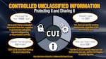 Controlled Unclassified Information Graphic